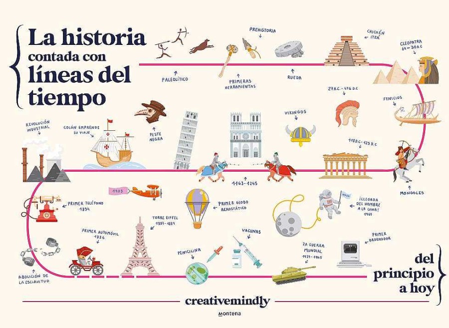 Libros Dideco Geograf A Y Personajes De La Historia La Historia