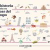 Libros Dideco Geograf A Y Personajes De La Historia | La Historia Contada Con L Neas Del Tiempo